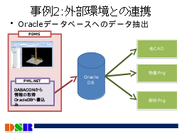 事例2:外部環境との連携