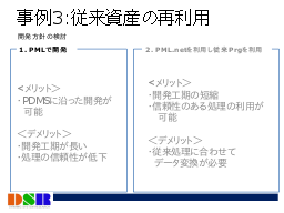 事例3:従来資産の再利用