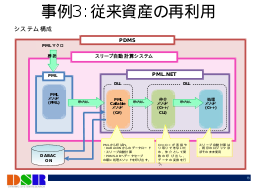Slide 9